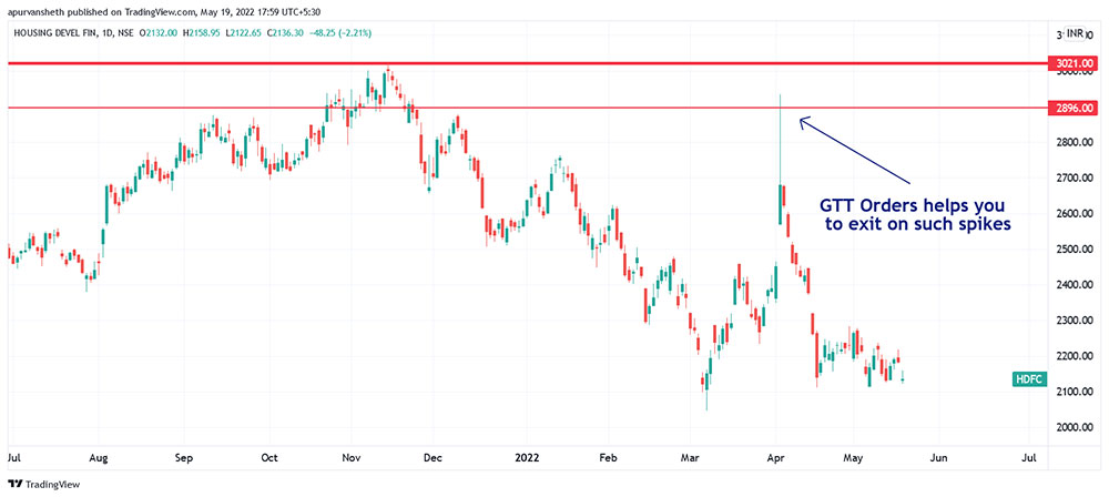 Exit Once Target is achieved